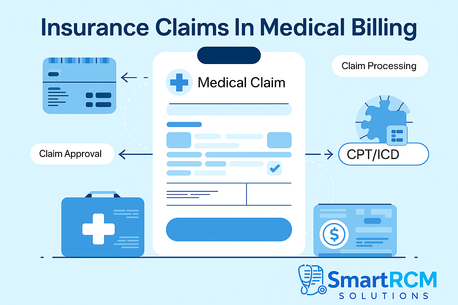 Read more about the article Understanding Insurance Claims In Medical Billing | Detailed Guide