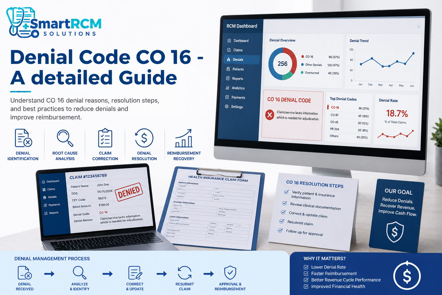 Read more about the article CO 16 Denial Code – Complete Guide to Causes, Fixes & Prevention